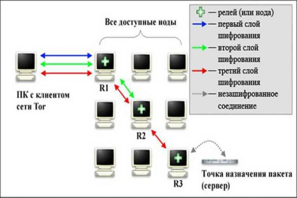 Доступ кракен